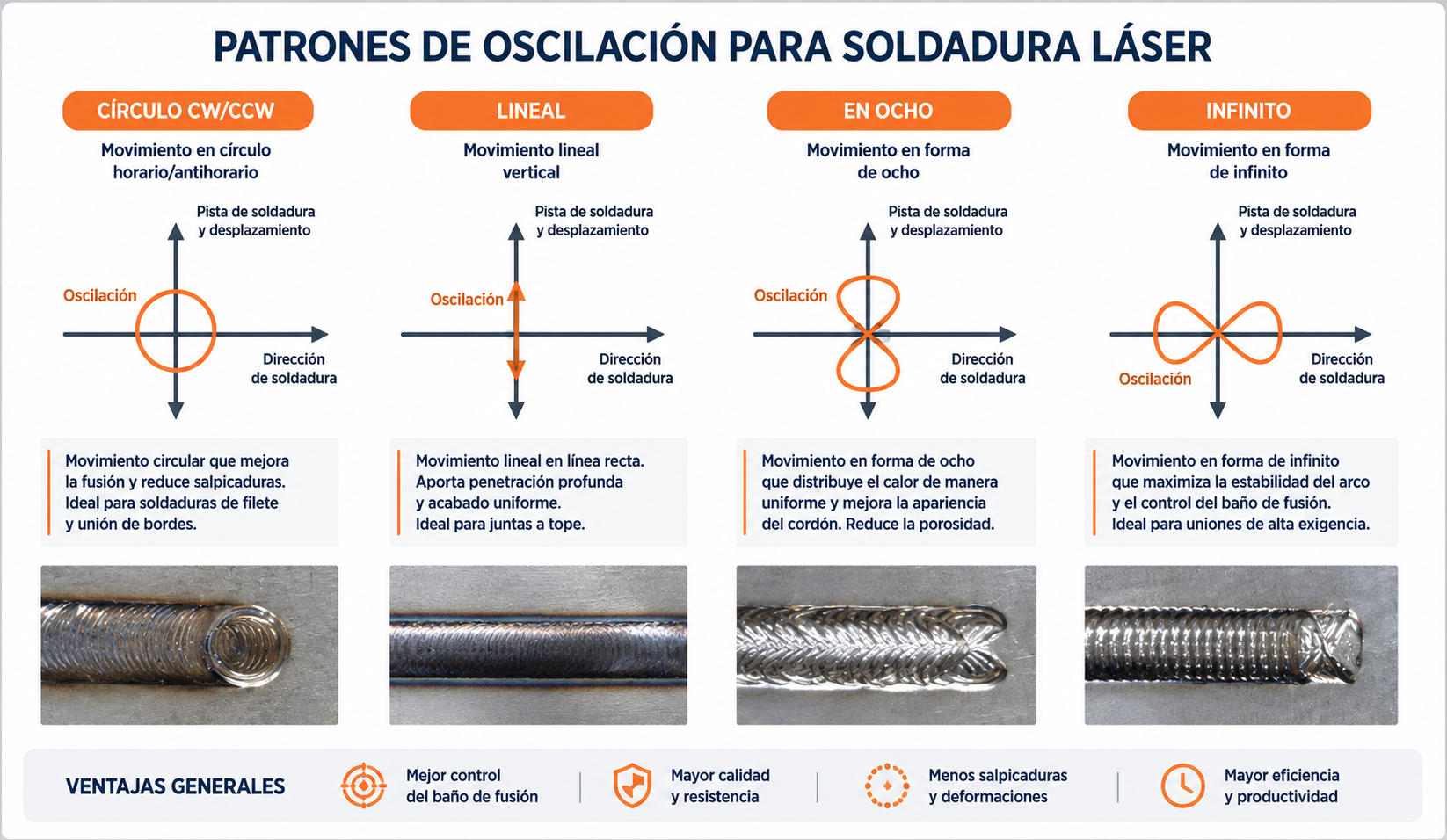 Continuous Fiber imagen producto Dowin